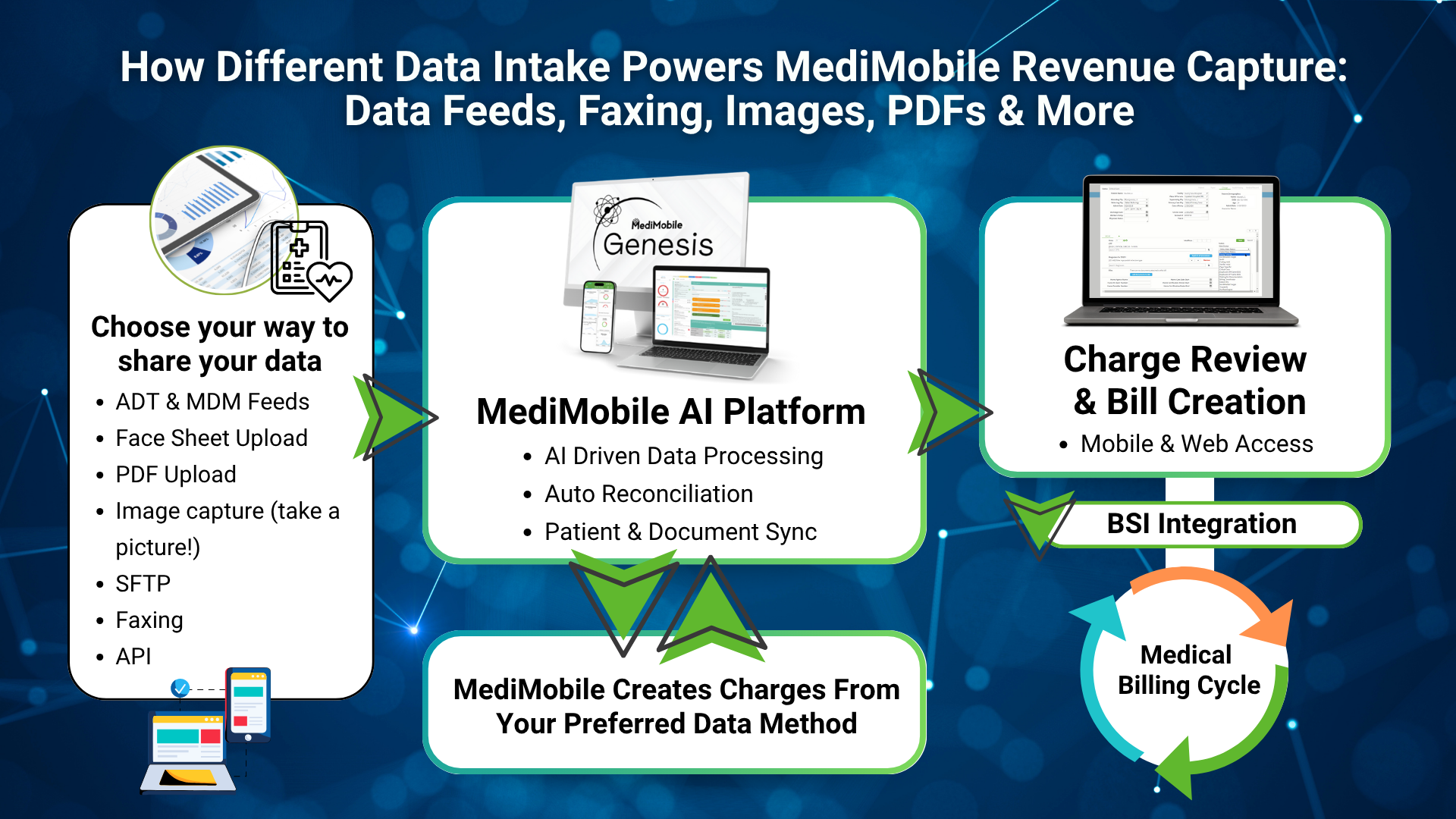 MediMobile Genesis Platform Intaking PDFs and Image Capture to Automatically Create Charges
