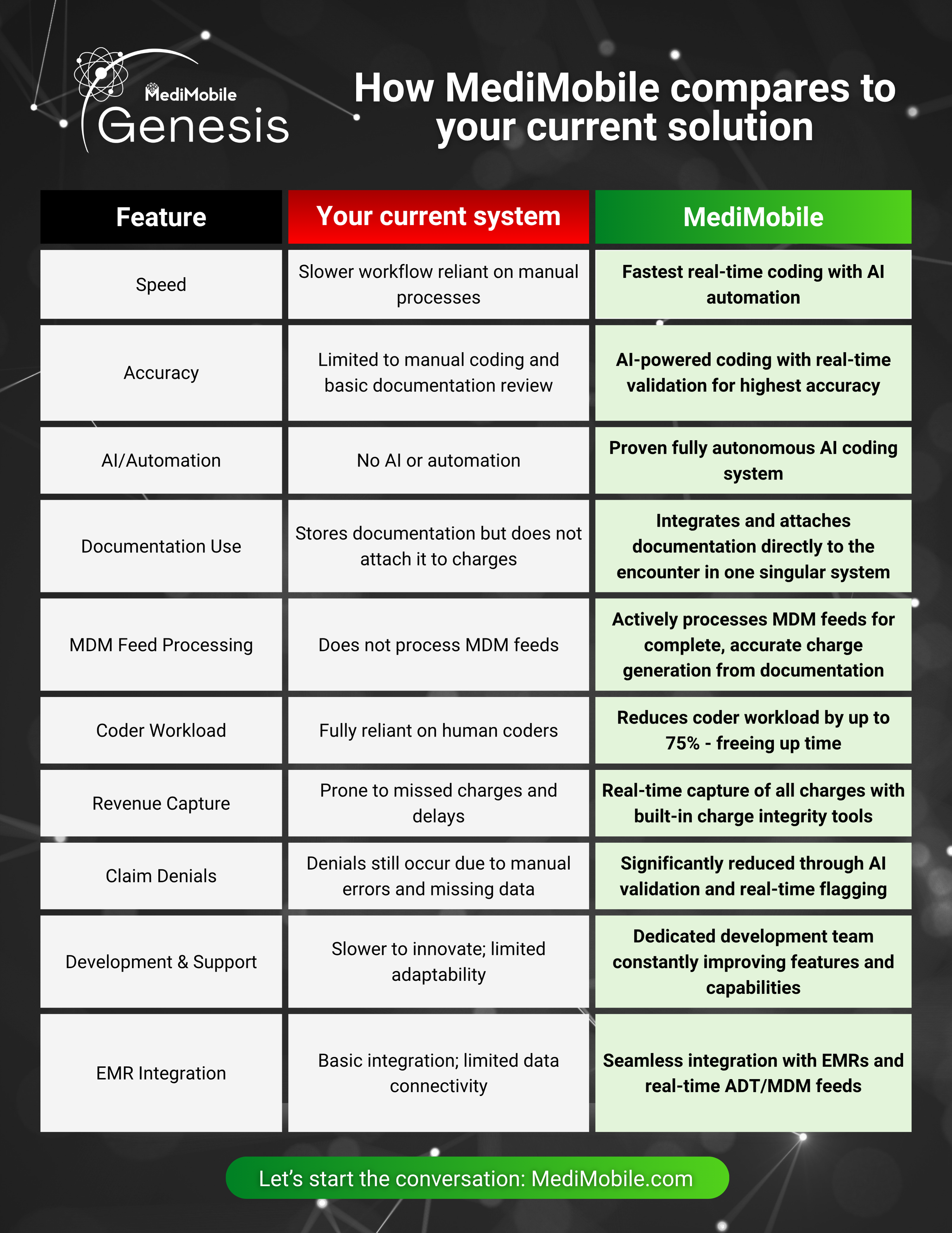 MediMobileVsYourCurrentSystem