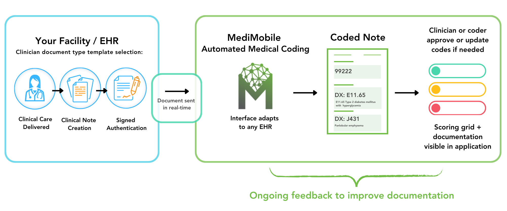 PathtoAutonomousCoding (5)