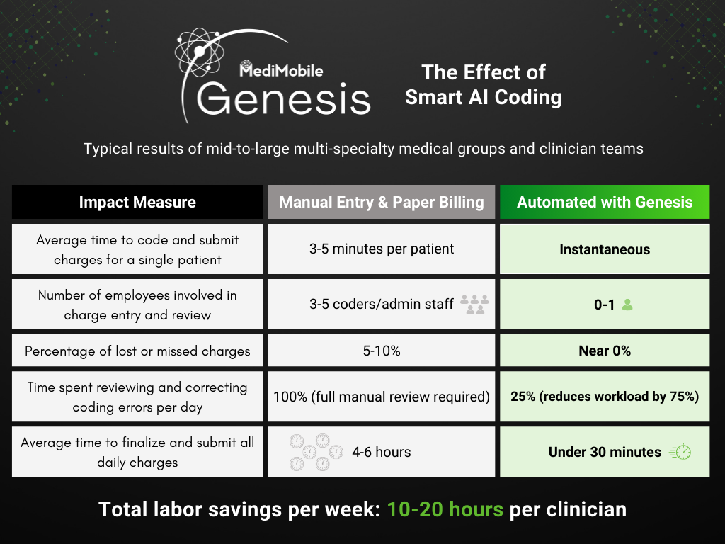 TheEffectofGenesisTable