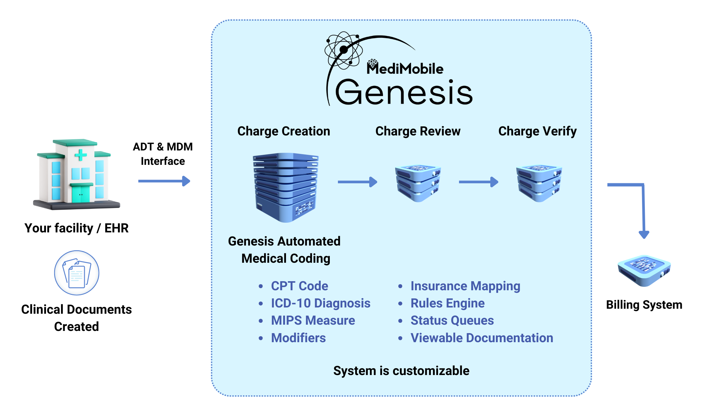 Your facility  EHR (11)