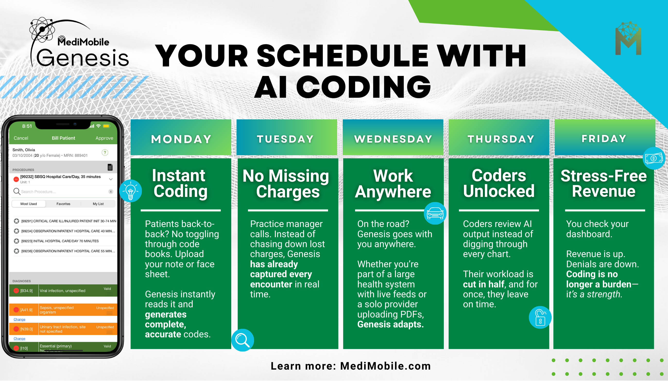 Your Weekly AI Schedule with MediMobile Genesis Automated Medical Coding