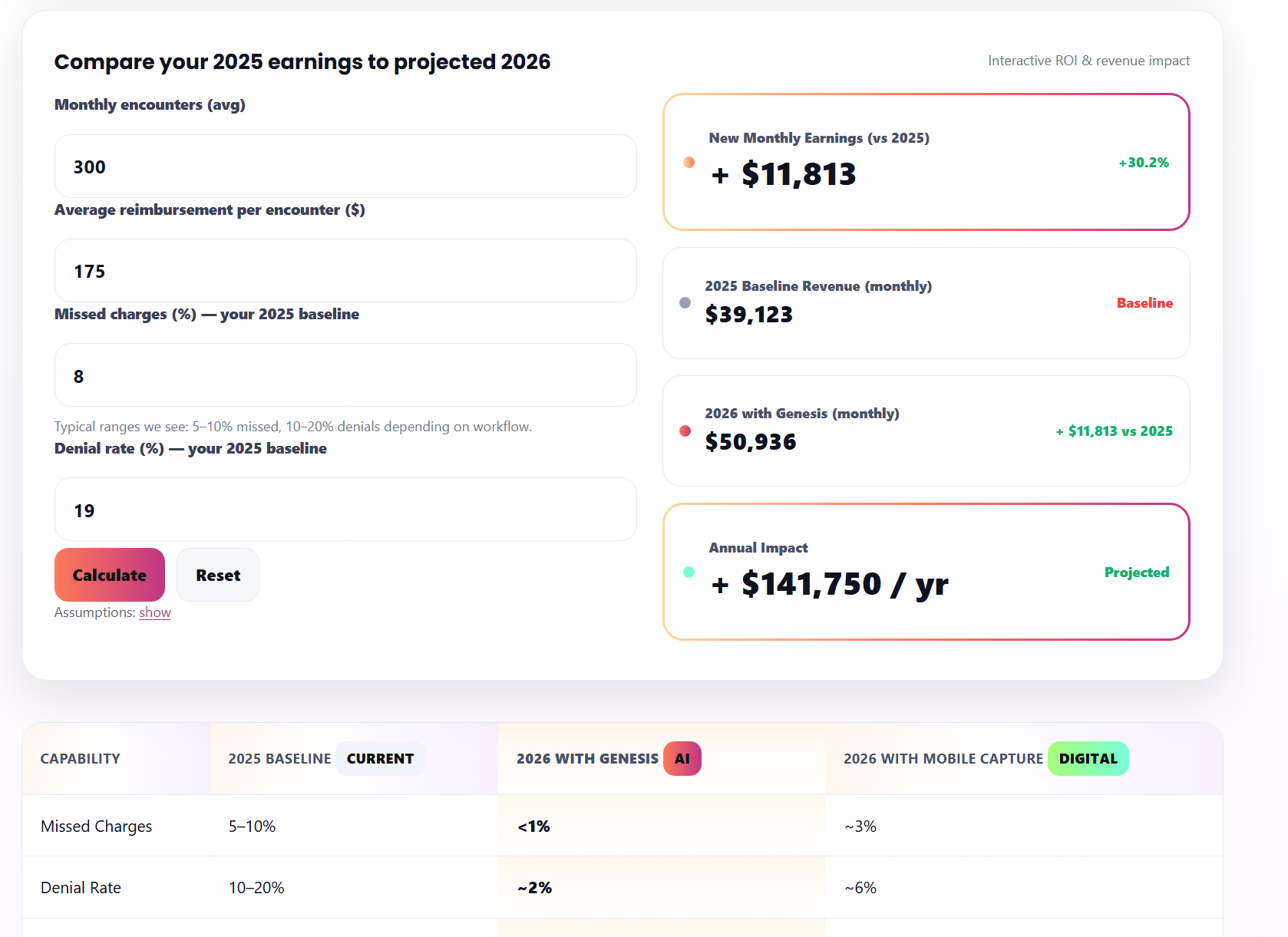 2026 Revenue Calculator for AI Charge Capture