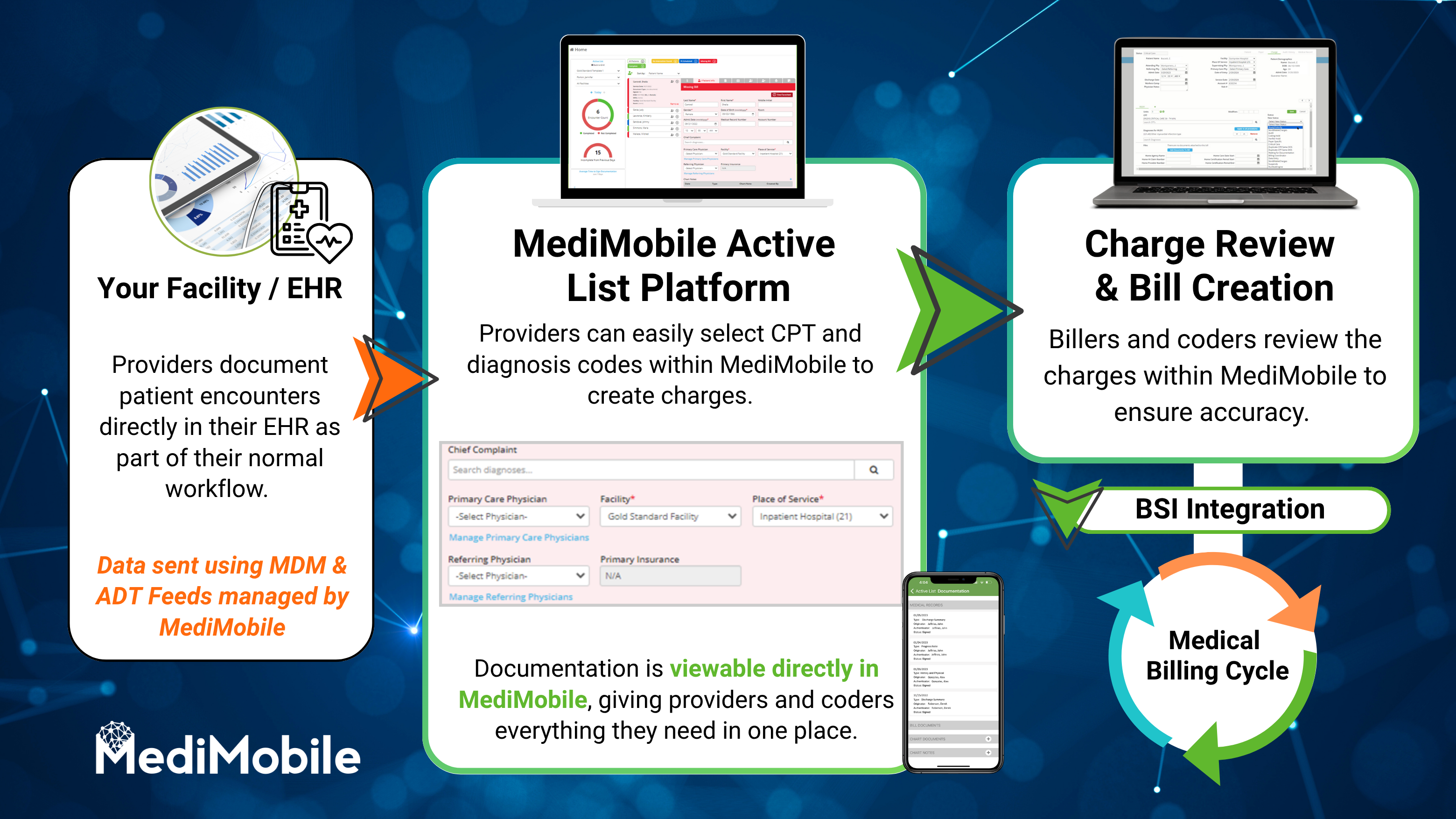 ActiveListMediMobileFlow
