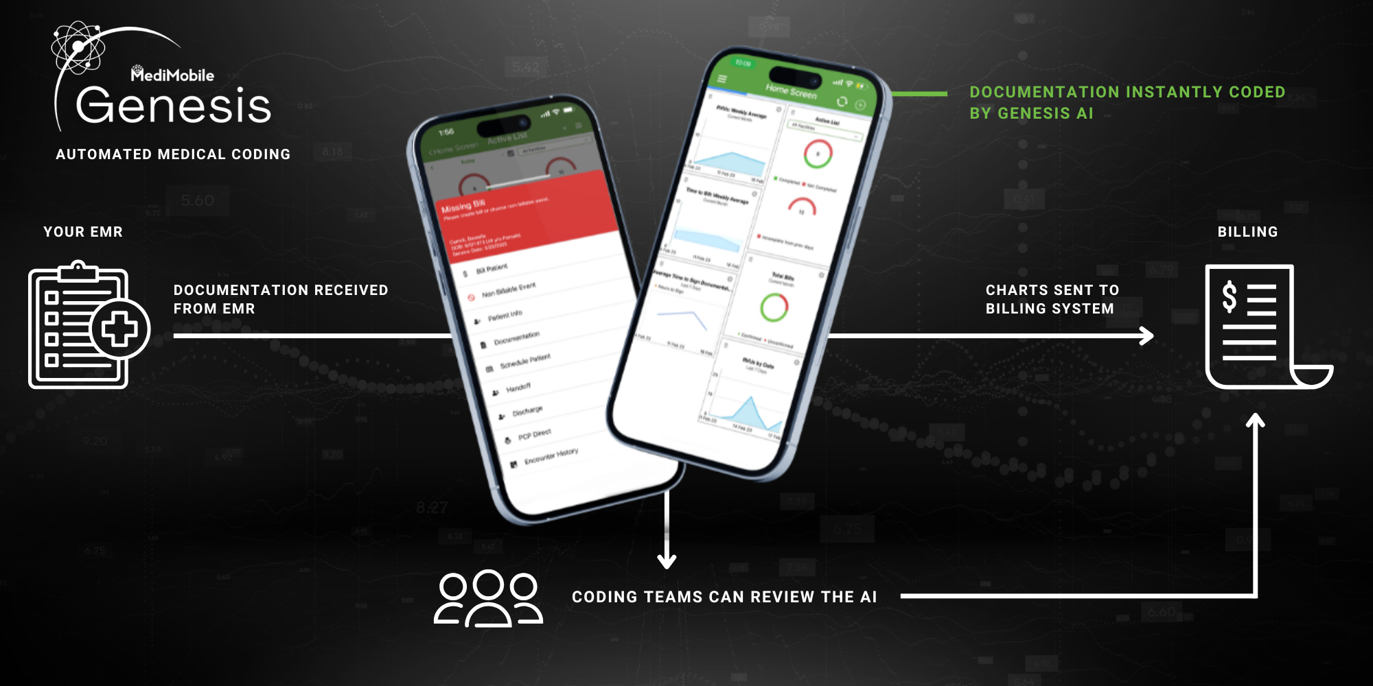 Genlib Insurance How Genesis Stops the Insurance Chase